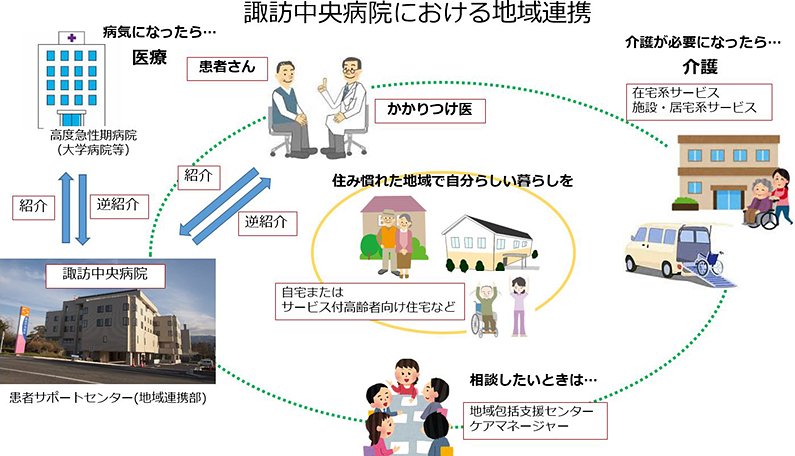 患者さん・ご家族の方へ図